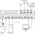 KVM-Switch-4x1