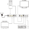 KVM50HD